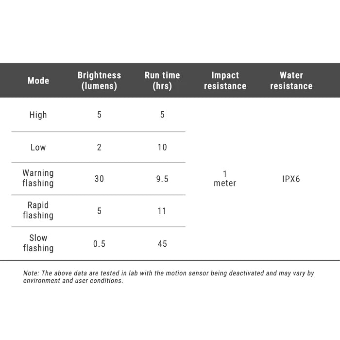 Ravemen TR30 Tail Light