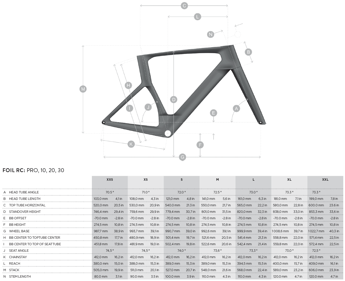 Scott 2022 Foil RC Pro Frameset