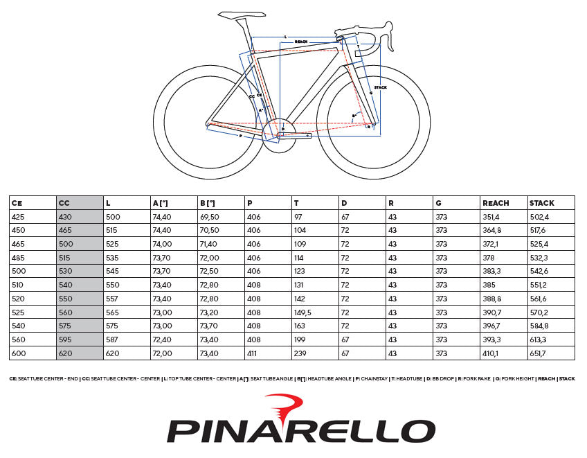 PINARELLO DOGMA F Disc Frame Kit - (2023)