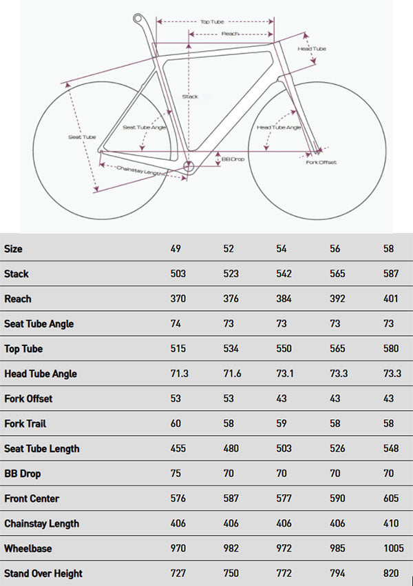 Factor 02 Disc Road Bike - Miami Blue