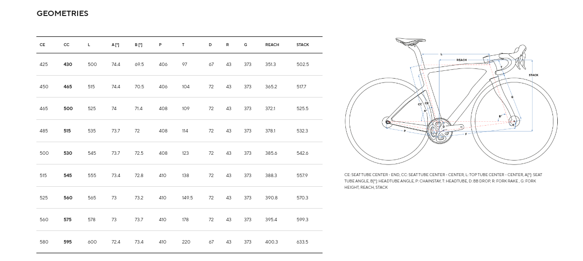 PINARELLO F9 Dura Ace Di2